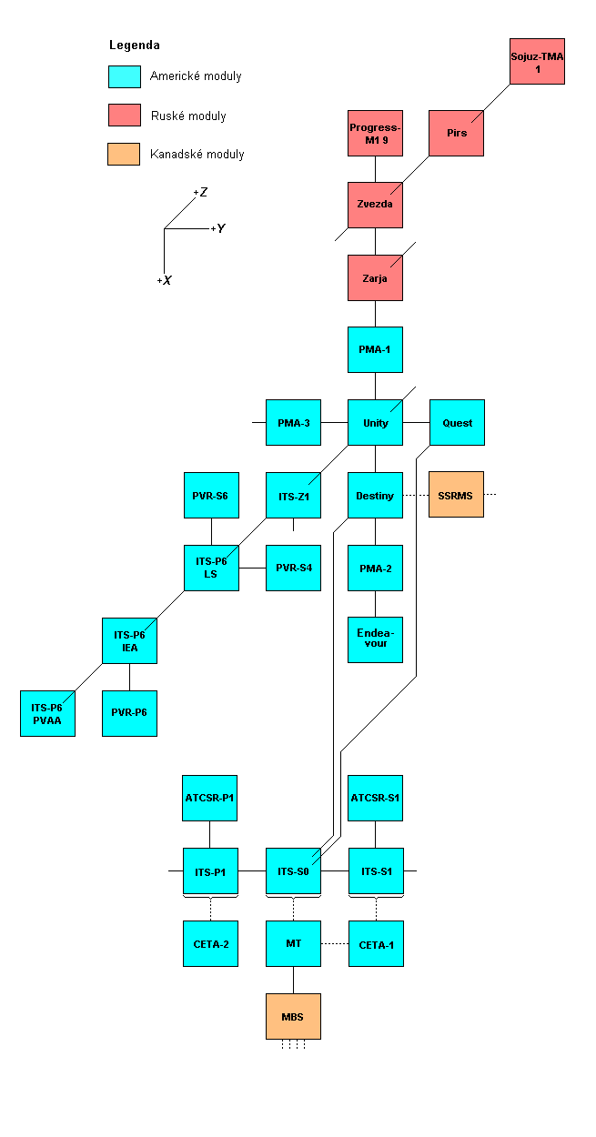 Schema X-Y
