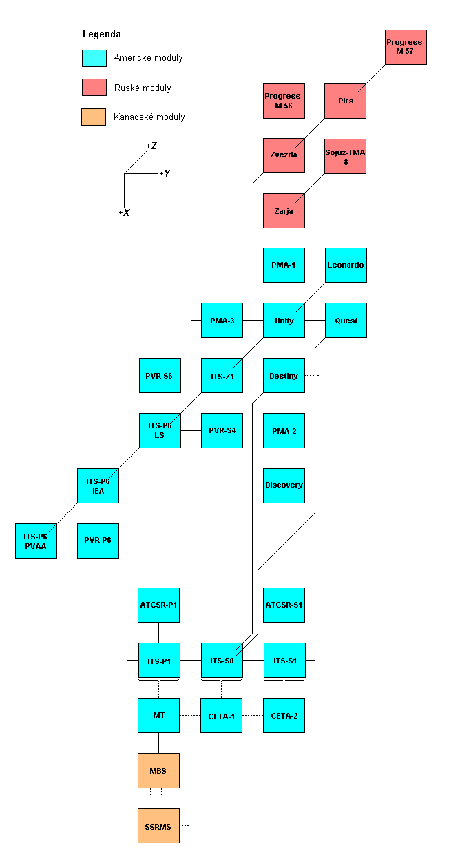 Schema X-Y