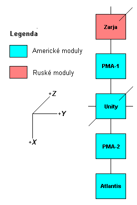 Schema X-Y