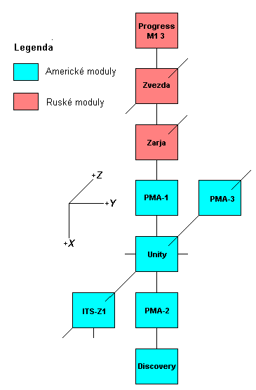 Schema X-Y